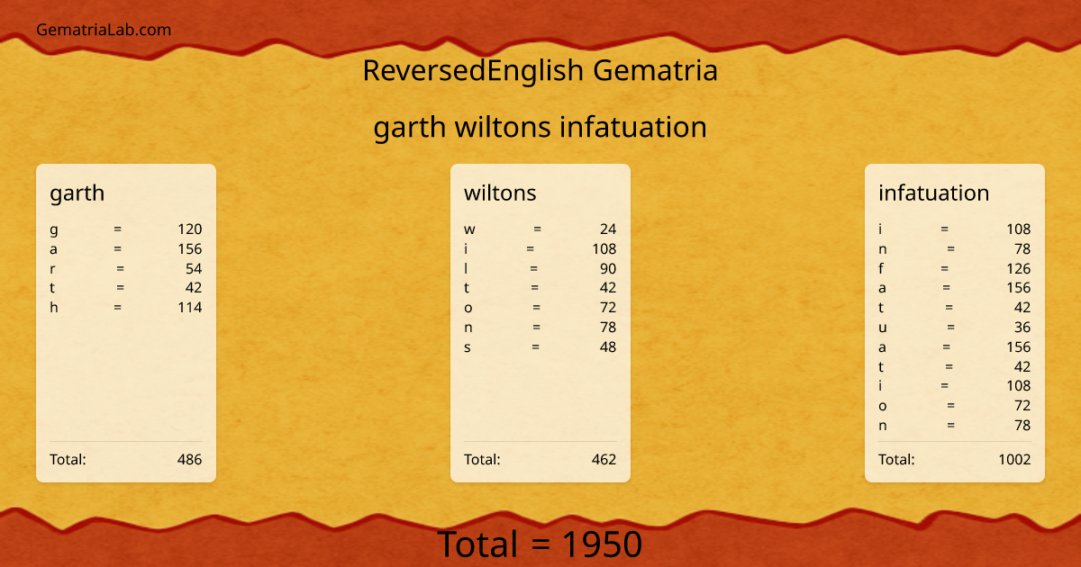 garth wiltons infatuation in reversedEnglish Gematria